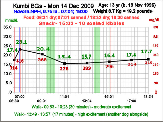 Kumbi curve 14 Dec 2009
