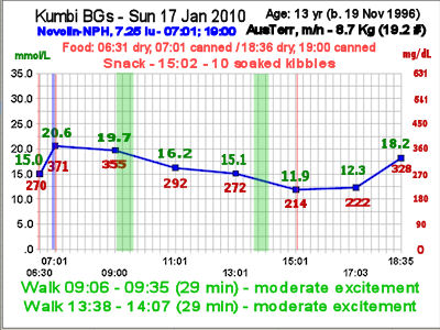 Kumbi curve 17 Jan 2010