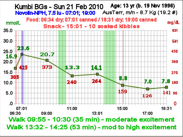 Kumbi curve 21 Feb 2010