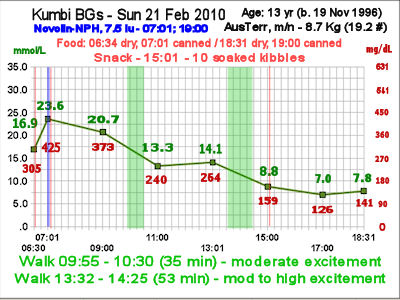 Kumbi curve 21 Feb 2010