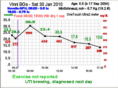 Vinni's curve 30 Jan 2010