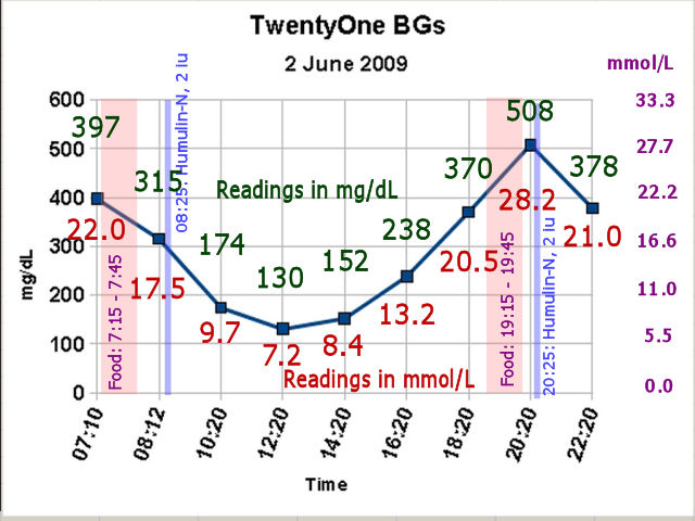 TwentyOne's HumanMum does her first curve!